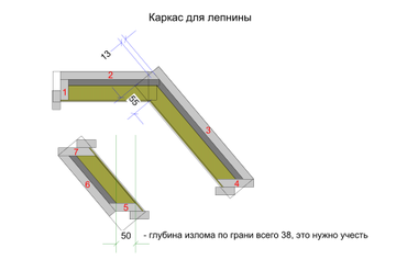 Первоначально был спроектирован каркас для последующей заливки гипсовой массы и каркас для создания мастер модели самого разлома. Мастер модель, как и полагается, была изготовлена из бетона, далее строительным инструментом был сымитирован разлом.
