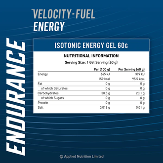 Энергетический Endurance Velocity