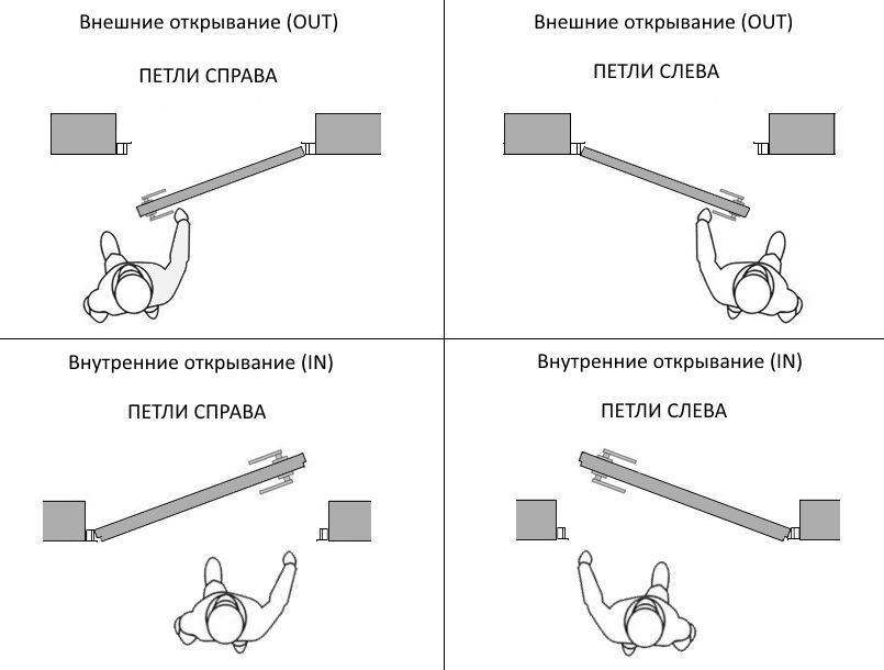 Комплект скрытой двери Pro Design Reverse Glass Зеркало 2100 мм