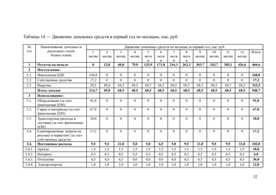 Индивидуальный бизнес-план для Центра Занятости