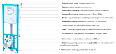 Комплект Santek Нео 1WH501543 кнопка хром