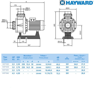 Насос Hayward HCP10251E BC250/KA250 (220V, 2,5HP)