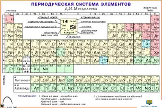 Элементы и их свойства  (11 шт), комплект кодотранспарантов (фолий, прозрачных пленок)