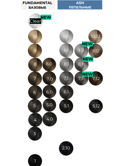 L'oreal Professionnel Majirel Incell Крем-краска для волос, 60 мл (Лореаль Мажирель)