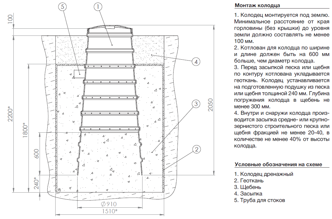 Монтаж колодца