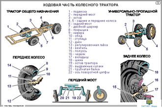 Тракторы. Трансмиссия (15 шт), комплект кодотранспарантов (фолий, прозрачных пленок)