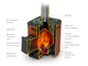 Оса Carbon ДА КТК терракота - конструкция печи