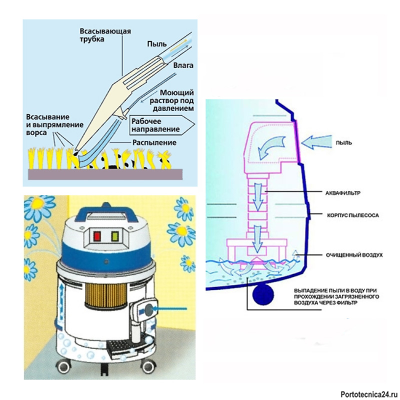 Аппарат для химчистки TORNADO IDRO 200 с (водяным фильтром)