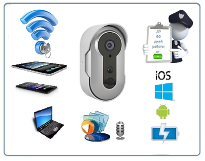 Автономная WiFi вызывная панель - видеодомофон с DVR. HD 960p