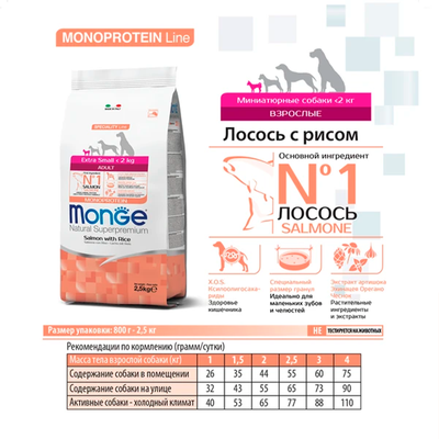 Monge Dog Speciality Line Monoprotein Extra Small (Монж) для взрослых собак миниатюрных пород, с лососем и рисом 2,5 кг