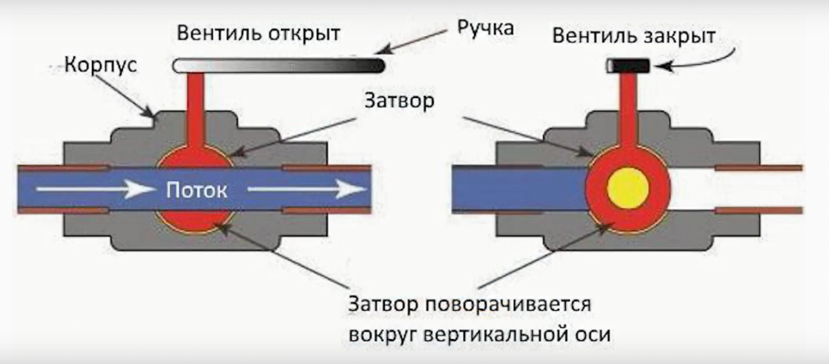 Аварийный комплект для перестановки шаровых кранов инструкция по применению