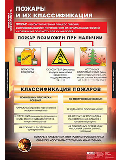 Таблицы демонстрационные "Пожарная безопасность"