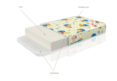 Детский ортопедический матрас Balu описание состава