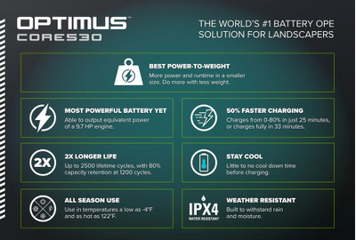 Greenworks CORE530 7,2 Ач 82V