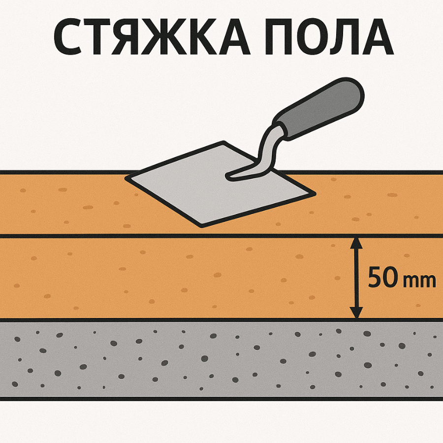 пример расчёта расхода стяжки пола М150