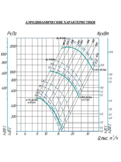 ВР 80-75-8 исп.1  (22/1500)