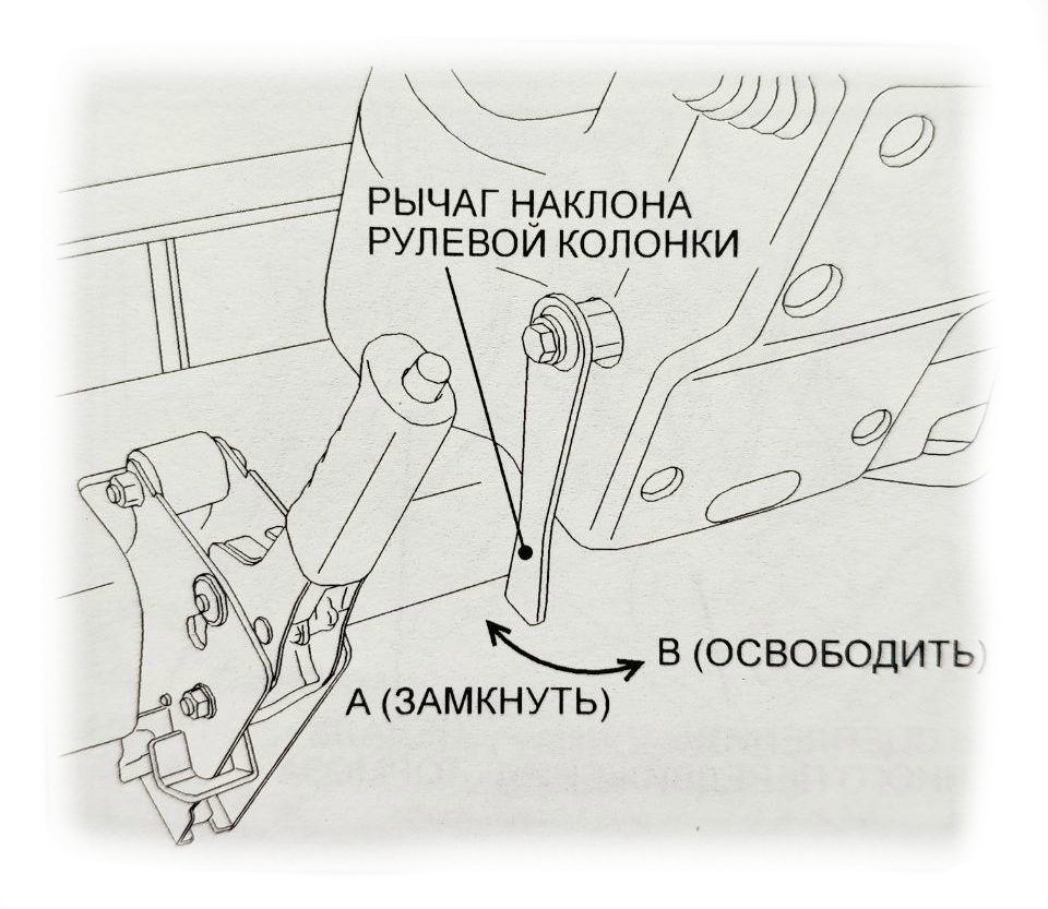 рычаги управления погрузчиком