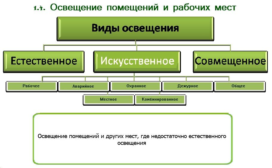 Что такое интерактивная схема