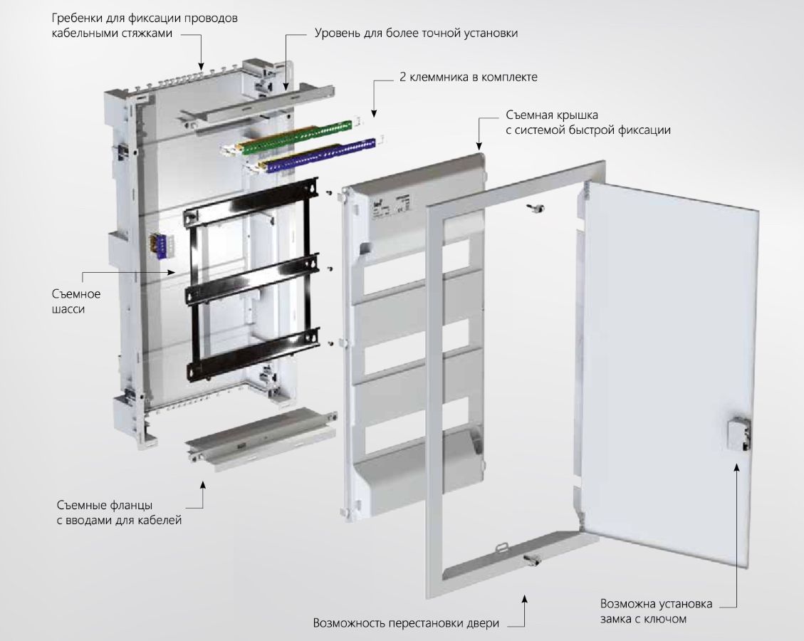 Электрический распределительный щит Solera Metalbox