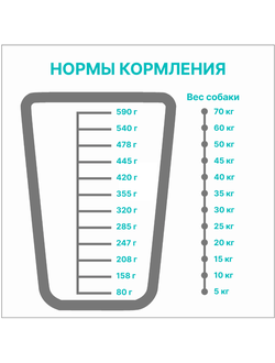 PREMIER (Премьер) сухой корм для собак средних пород, Индейка 1 кг