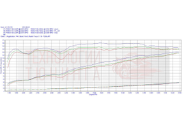 Заводская программа - красная
Была - зеленая
Наша работа - синяя