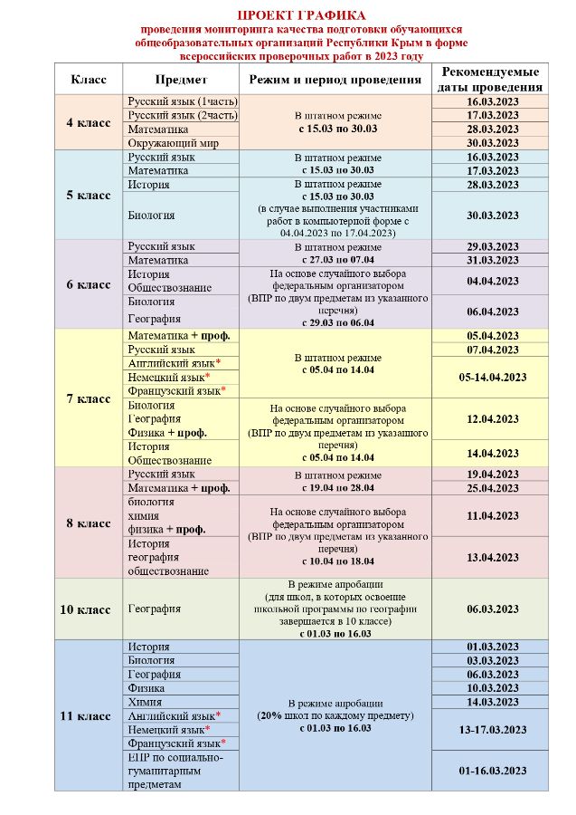 Аналитическая справка впр 2023 год