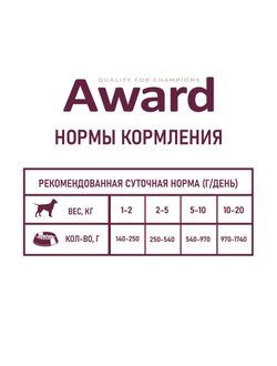 AWARD (Эворд) влажный корм (консерва) паштет для собак, Ягненок, Яблоко 200 г