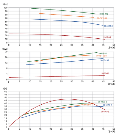 65WQ2-30-75-18,5/2_380