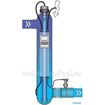 УФ-обеззараживатель Van Erp Blue Lagoon UV-C Pro 150000 Amalgam, 22 куб.м/ч, 130 Вт