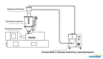 Система SBL-50 (2 в 1) Бункер накопитель и транспортировка