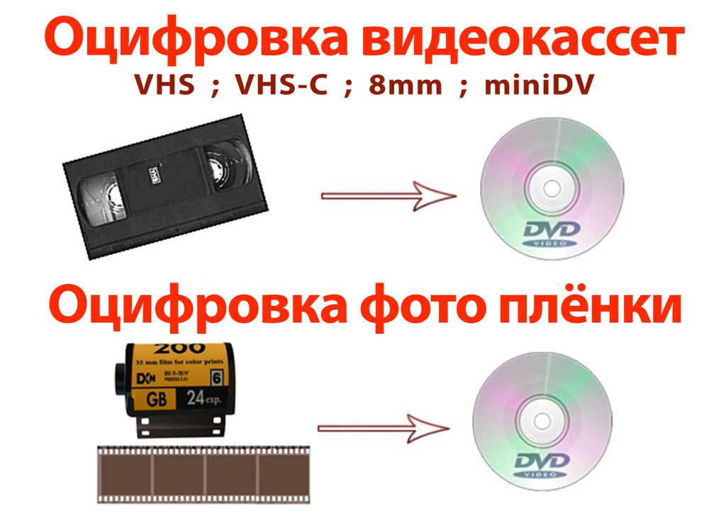 Оцифровать Фотографии В Саратове