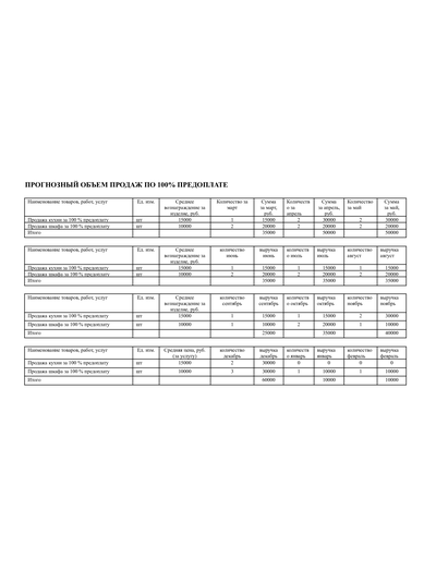 Адаптивный бизнес-план для соцконтракта под стол заказов корпусной мебели