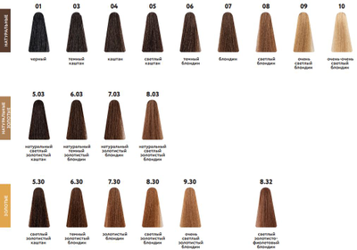 Kaaral Baco Soft Стойкий безаммиачный краситель, 100 мл
