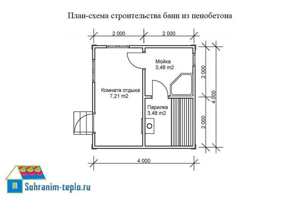 Проект бани 4х5 из пеноблоков готовые проекты