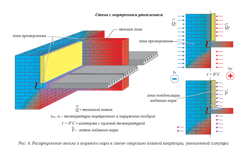 Промерзает утепленная стена