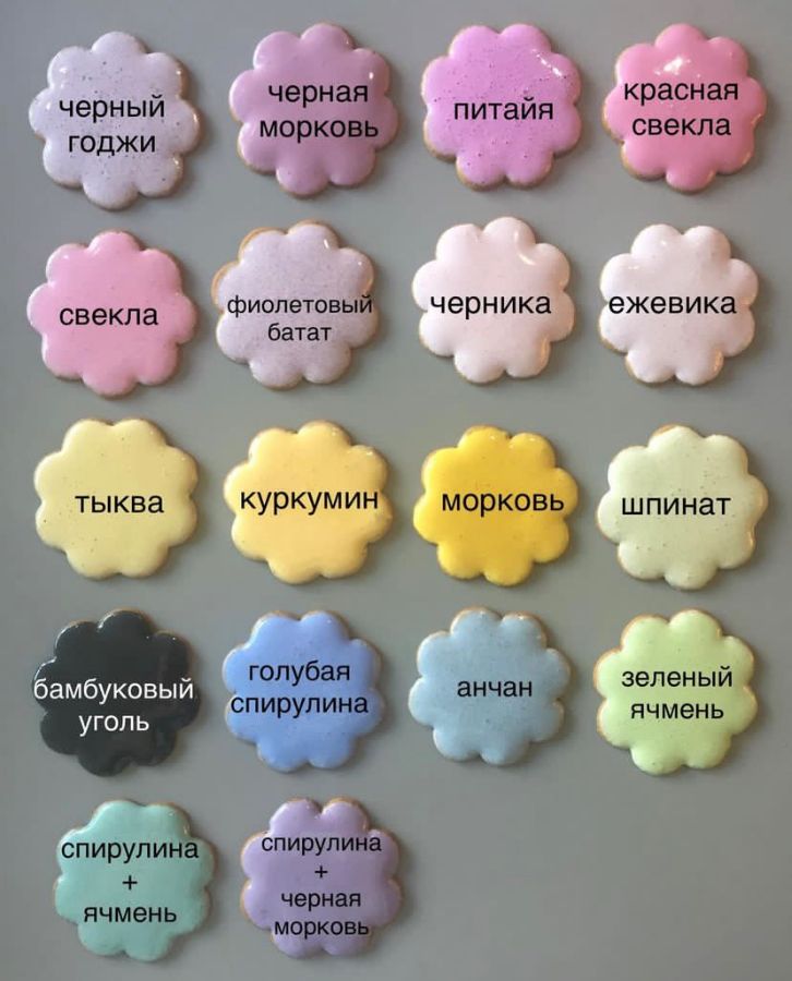 Краситель для глазури для пряников