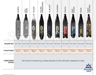 Лопасти C4 Carbon T700 DEEP Spearo PL 30