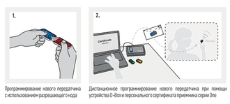 Пульт управления 2-канальный, цвет синий INTI2B Nice