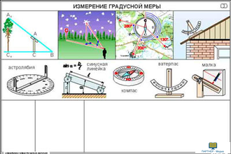 Измерение геометрических величин  (22 шт), комплект кодотранспарантов (фолий, прозрачных пленок)