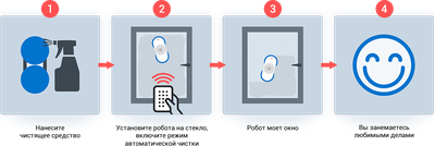 Робот мойщик окон HOBOT-388 Ultrasonic