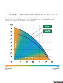 Насосная станция система Джилекс ВОДОМЕТ Проф 55/75 ДОМ