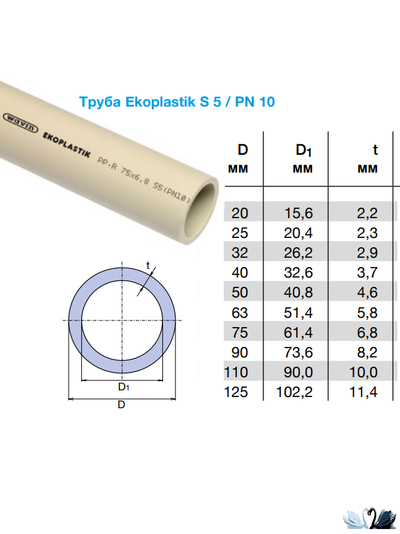 Труба Ekoplastik STR050P10X D 50 мм PPR PN 10 (S5) Полипропиленовая