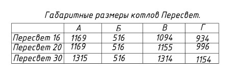 твердотопливные котлы