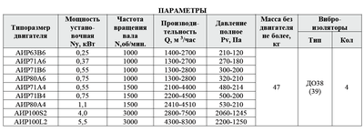ВР 80-75-4 (5,5/3000)