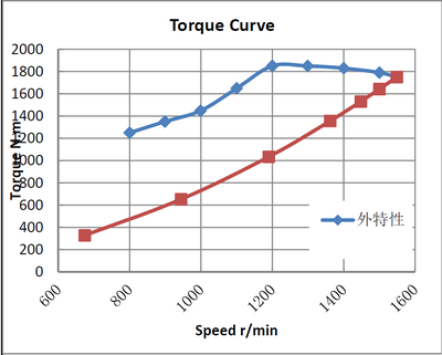 Судовой дизель-редукторный агрегат ДРА 257/1500 - купить | Двинко