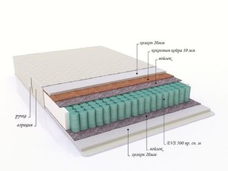 Матрас с пружинным блоком "Nega"