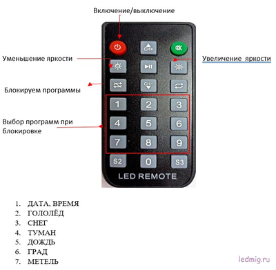 Электронное табло погодных условий 1330*850мм