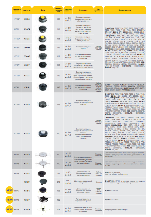 Таблица совместимости триммерных головок 2