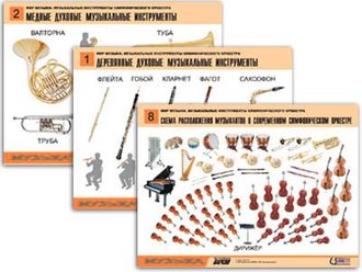 Комплект таблиц "Мир музыки. Инструменты симфонического оркестра" (8 табл., формат А2, лам.)