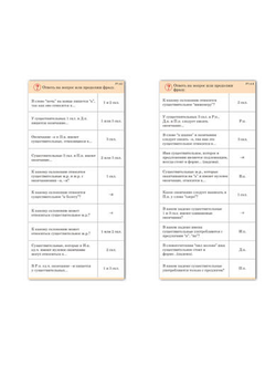 Комплект карточек (10) "Имя существительное"